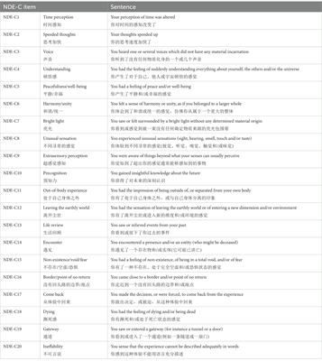 Chinese translation and validation of the Near-Death Experience Content scale